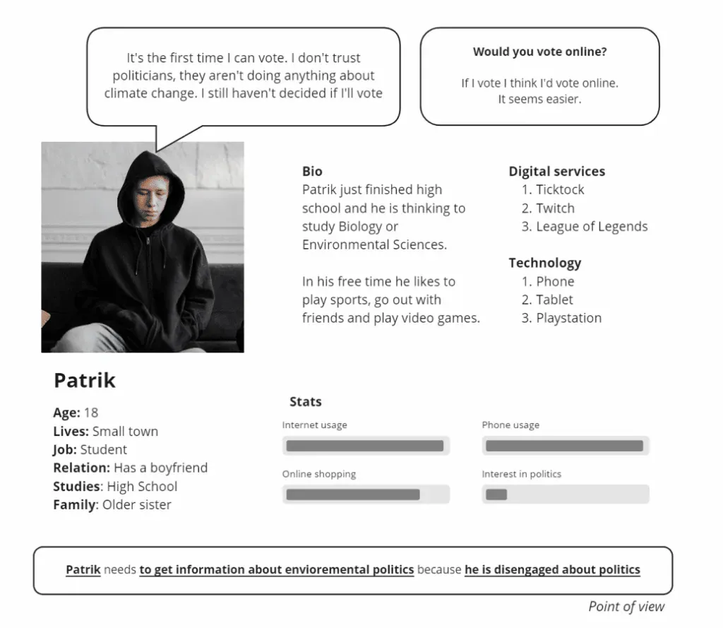 i-vote-personas-1