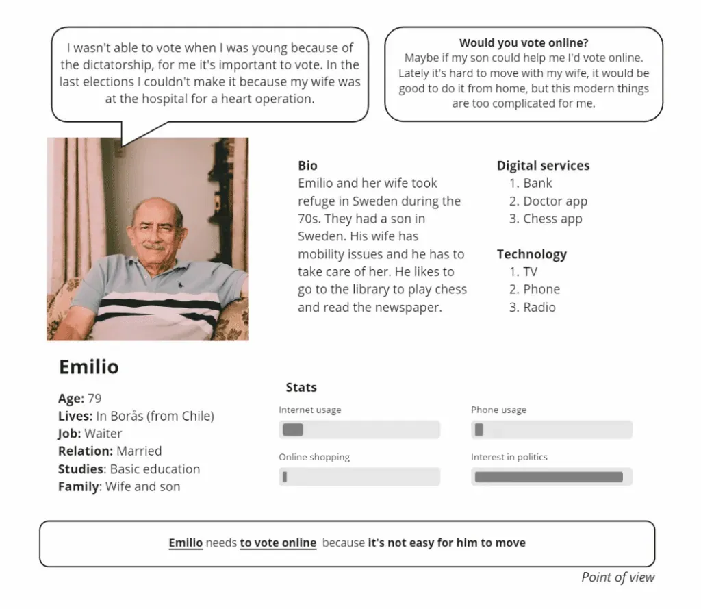 i-vote-personas-4