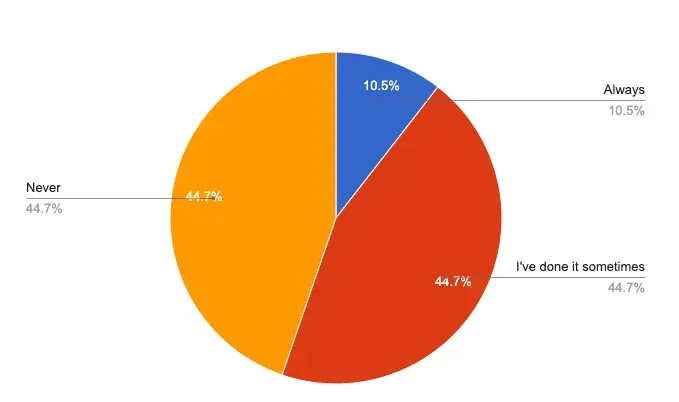 Survey: postal voters show more interest in online voting